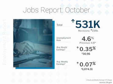 BLS Jobs Report October 2021