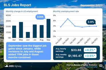 BLS Jobs Report September 2023