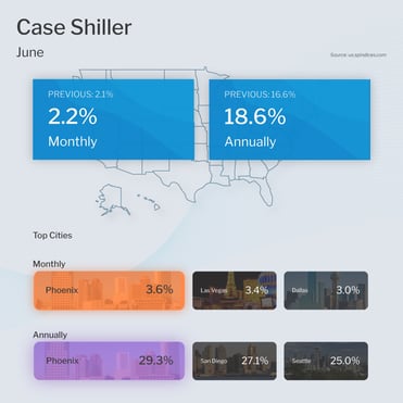 Case Shiller Home Price Index June 2021