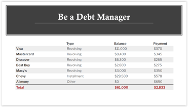 Be a Debt Manager