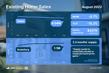 Existing Home Sales August 2023