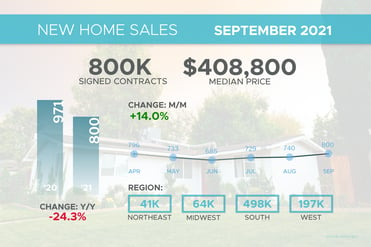New Home Sales September 2021