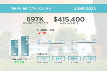 New Home Sales June 2023