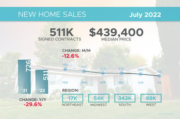 New Home Sales July 2022
