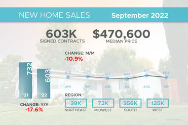 New Home Sales September 2022