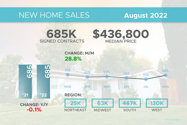 New Home Sales August 2022