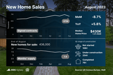 New Home Sales August 2023