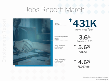 BLS Jobs Report March 2022