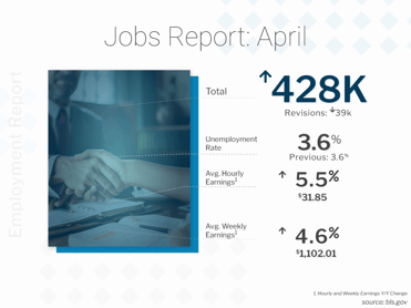 BLS Jobs Report April 2022