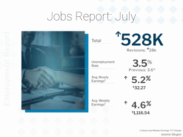 BLS Jobs Report July 2022