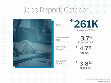 BLS Jobs Report October 2022