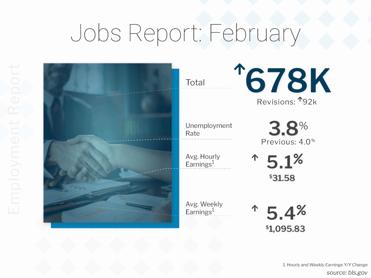 BLS Job Report February 2022