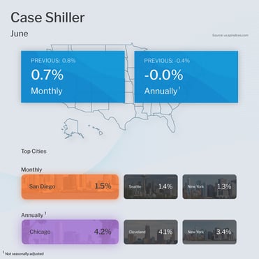Case-Shiller Home Price Index June 2023