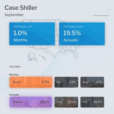 Case Shiller Home Price Index September 2021