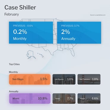 Case Shiller Home Price Index February 2022