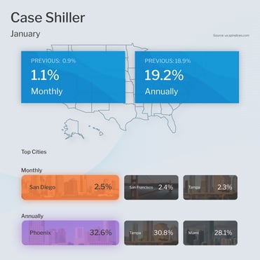 Case-Shiller Home Price Index January 2022