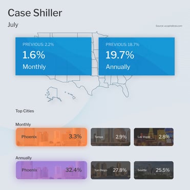 Case Shiller Home Price Index July 2021