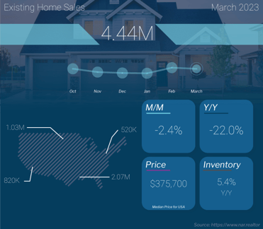 Existing Home Sales March 2023