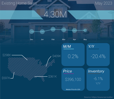 Existing Home Sales May 2023