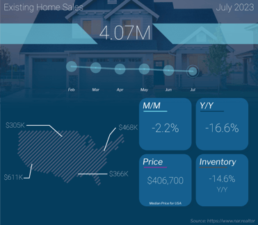 Existing Home Sales July 2023