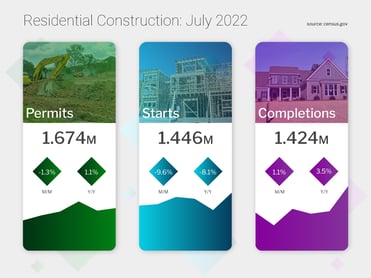 Residential Construction July 2022