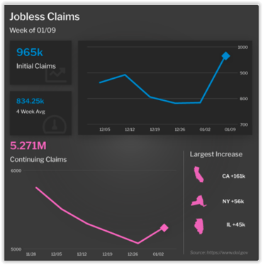 Jobless Claims Week of 1/9/2021