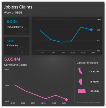 Jobless Claims Week 1/16/2021