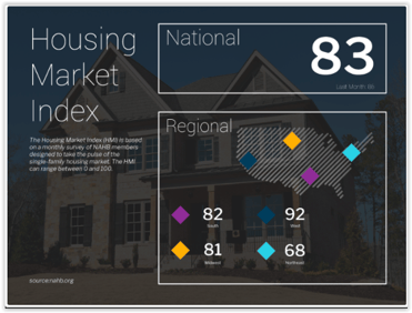 Housing Market Index January 2021