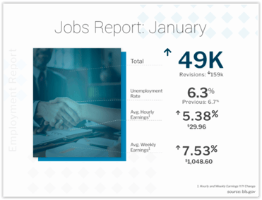 BLS Jobs Report January 2021