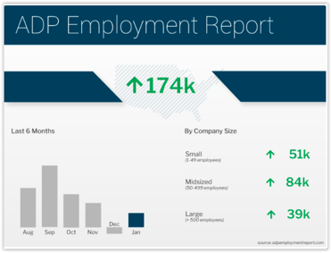 ADP Employment Report January 2021