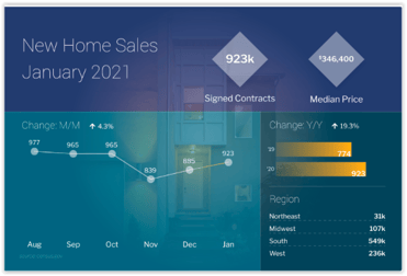 New Home Sales January 2021