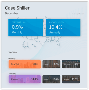 Case Shiller Home Price Index December 2020