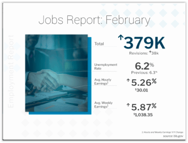 BLS Job Report February 2021