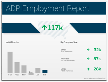 ADP Employment Report February 2021