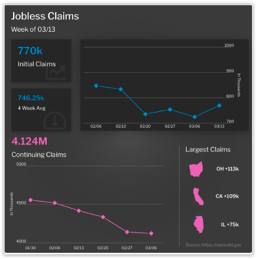 Jobless Claims Week of March 13, 2021