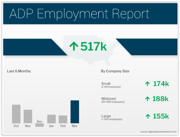 ADP Employment Report March 2021