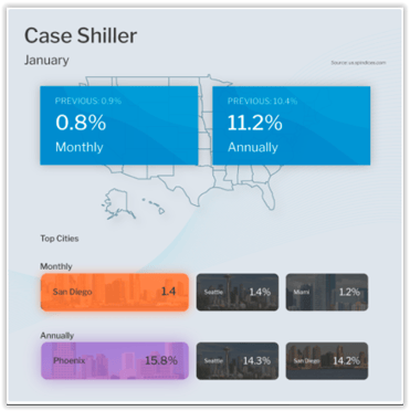 Case Shiller January 2021
