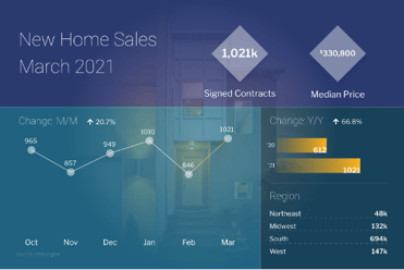 New Home Sales March 2021
