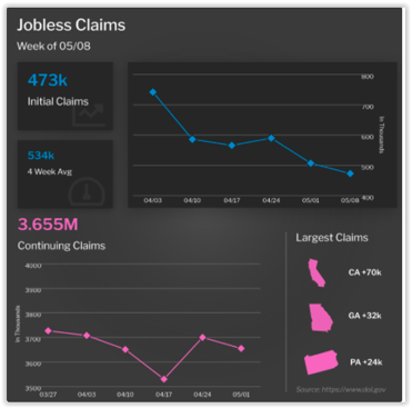Jobless Claims Week of May 8, 2021
