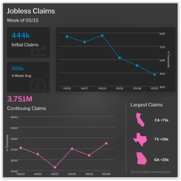 Jobless Claims Week of May 15, 2021