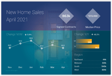 New Home Sales April 2021