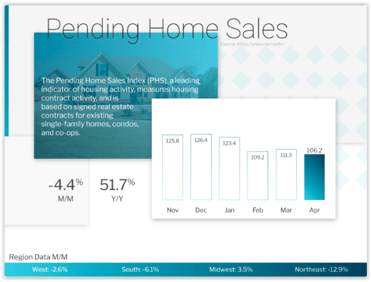 Pending Home Sales April 2021