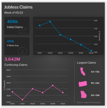 Jobless Claims Week of May 22, 2021