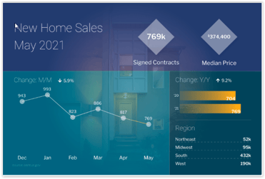 New Home Sales May 2021