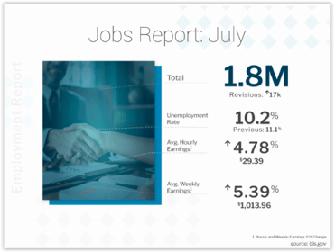 BLS Jobs Report July 2020