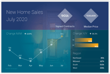 New Home Sales July 2020