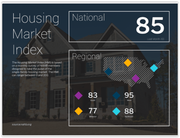 NAHB Housing Market Index October 2020
