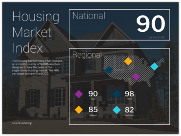 NAHB Housing Market Index November 2020