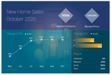 New Home Sales October 2020