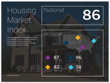 NAHB Housing Market Index December 2020